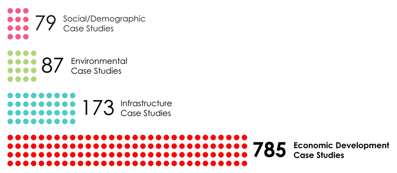 Blog 1_Infographic_Case study topics