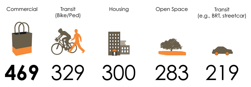 Blog 1_Infographic_Focus areas