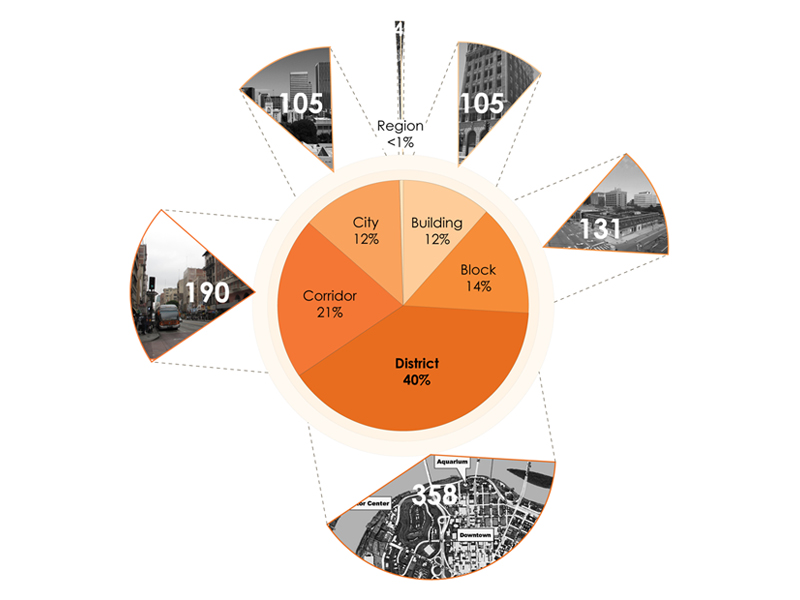 Blog 1_Infographic_Project scale