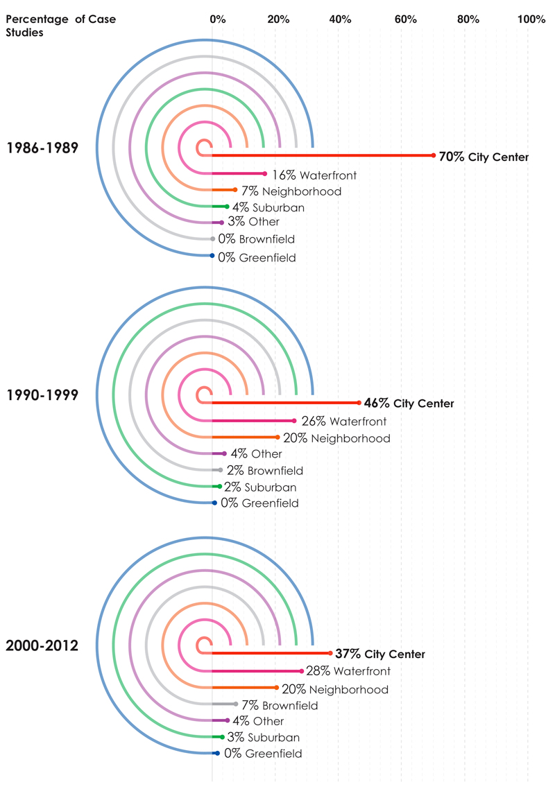 Blog 2_Infographic_projects