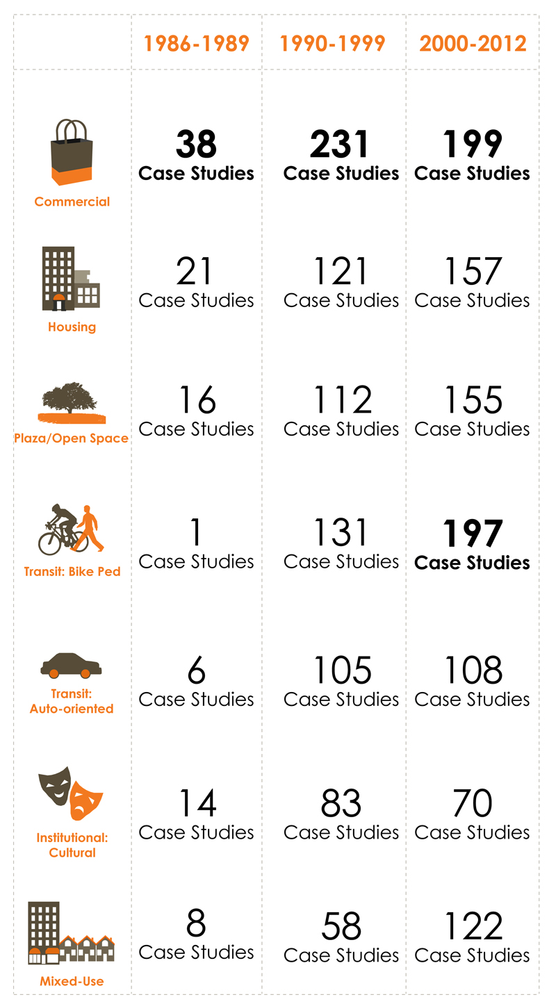 Blog 3_Infographic_Land use trends