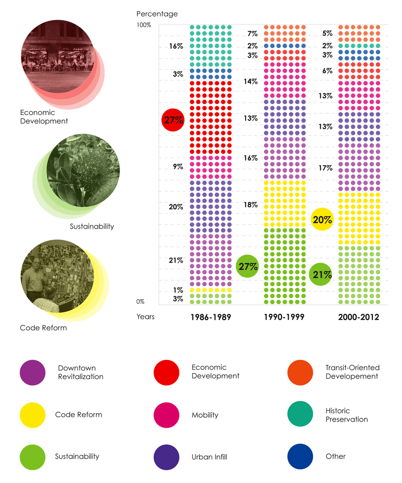 Blog 3_Infographic_Topics by decade